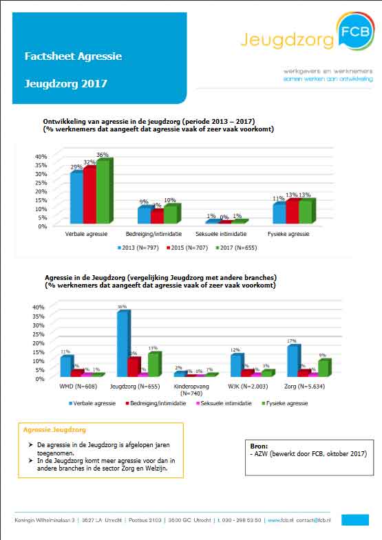 Factsheet Agressie Jeugdzorg 2017
