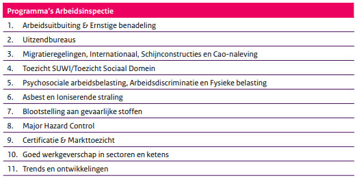 Programma's 2025 NLA